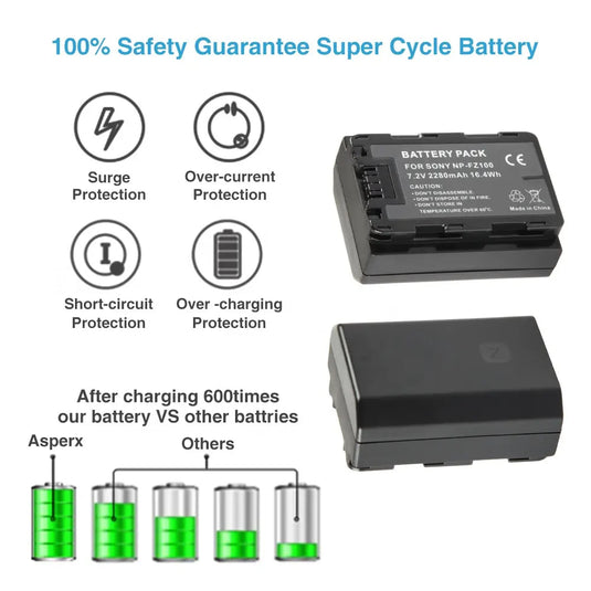 Sony NPFZ100 7.2V Z-series Rechargeable Battery 2280mAh Fo rAlpha 9, A7RIII, ILCE-7RM3, A9, A9R NP FZ100 Digital Cameras Black,1Pcs