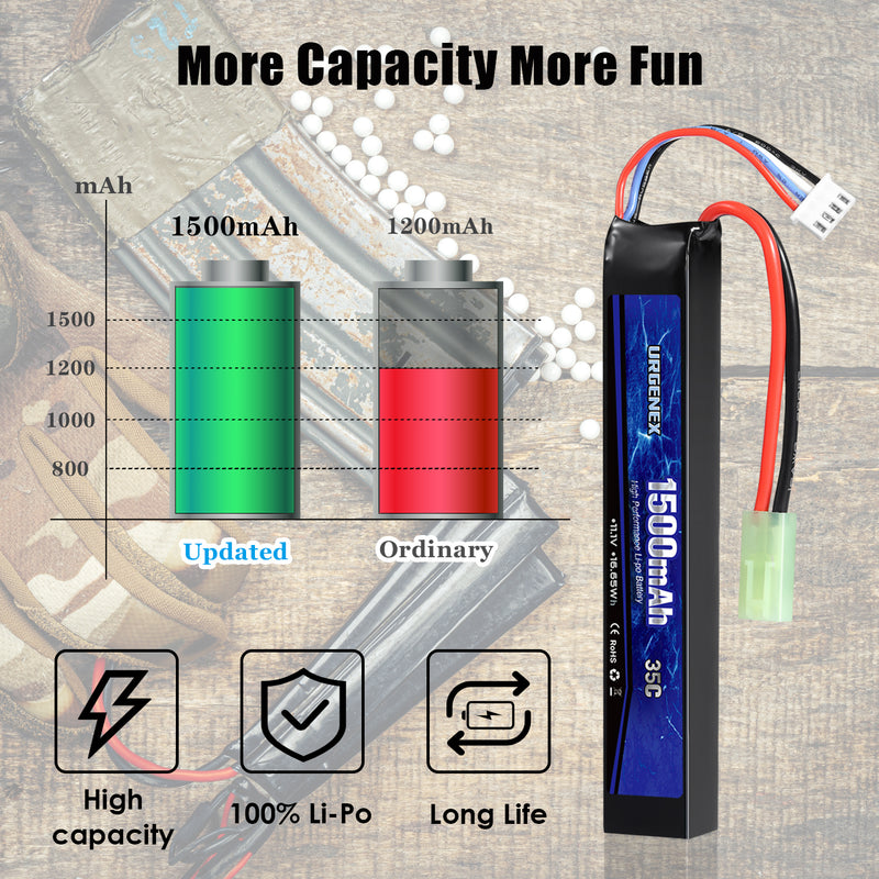 Load image into Gallery viewer, URGENEX Airsoft Battery 11.1V 1500mAh 35C High Discharge Rate Lipo Battery Pack with Mini Tamiya Plug Rechargeable 3S Lipo Battery for Airsoft Model Guns
