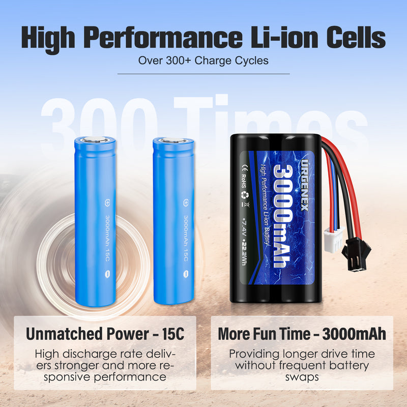 Load image into Gallery viewer, URGENEX 3000mAh 7.4V Li-ion Battery with SM-2P Plug 2S Rechargeable RC Battery Compatible with Most WPL MN RC Cars Trucks and H101 RC Boat High Capacity RC batteries with 7.4V 1 To 2 USB Charger