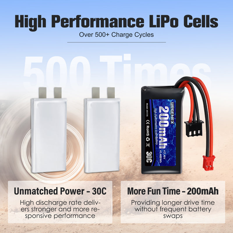 Load image into Gallery viewer, URGENEX 2S 30C 7.4V 200mAh Rechargeable Light Lipo Battery with PH2.0 Plug, Low Internal Efficient Energy Fit for Axial SCX30 Jeep Wrangler JLU, Ford Bronco & Chevrolet K10 RC Crawlers