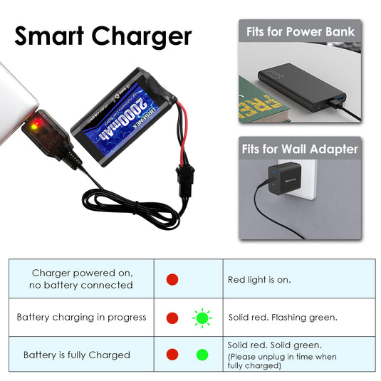 URGENEX 2S RC Battery 2000mAh 7.4V Li-ion Battery with SM3P Plug 2S Rechargeable RC Battery with 2 USB Chargers Fit for RC Toys RC Car Truck and RC Tank