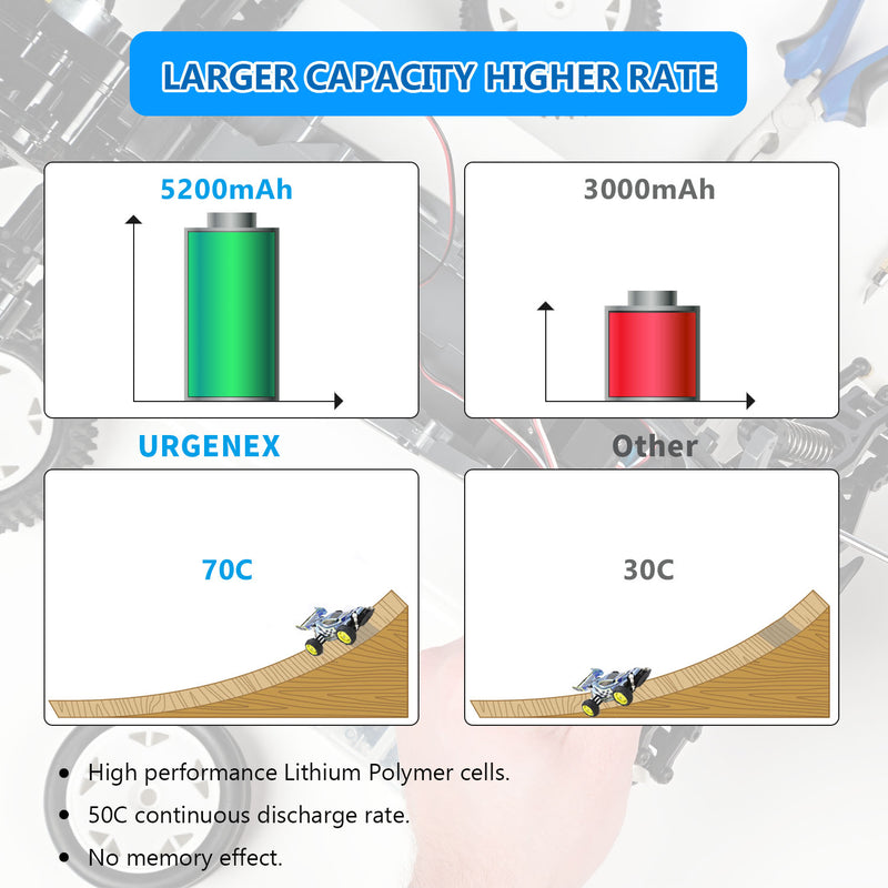 Load image into Gallery viewer, URGENEX 7.4V 5200mAh Lipo Battery 2S 70C High Discharge Rate RC Batteries with Deans T Plug Fit for RC Car Truck, RC Airplane, FPV Drone, UAV Quadcopter and Helicopter