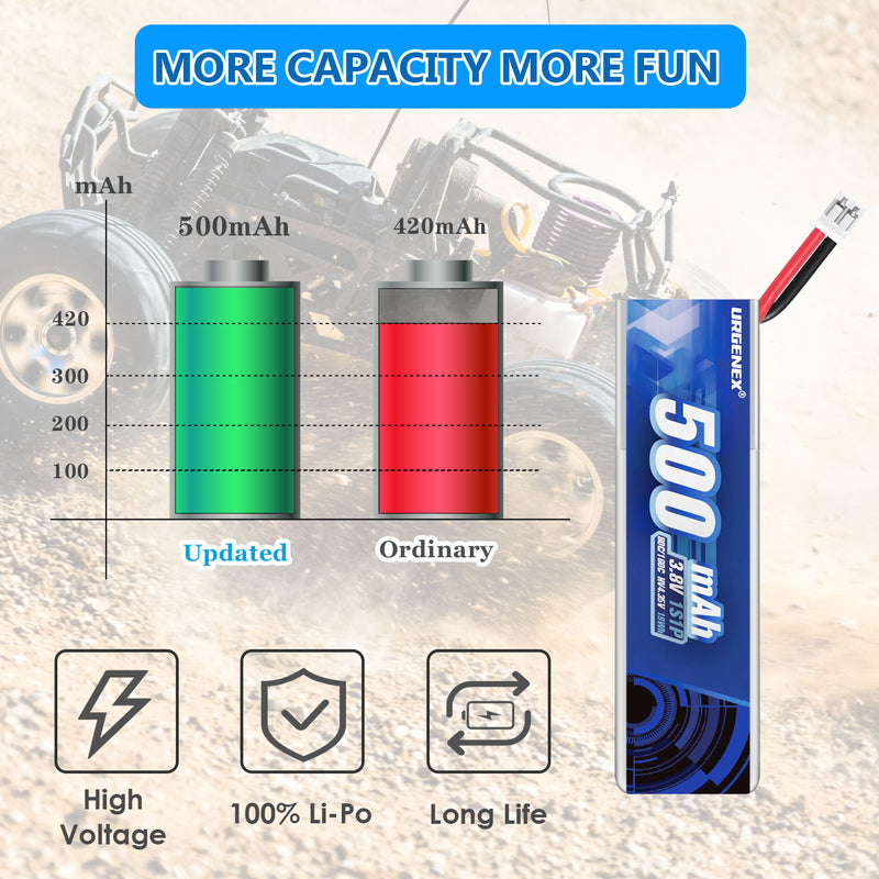 Load image into Gallery viewer, URGENEX 5PCS EMAX Battery 1S 500mAh 3.8V HV Lipo Battery 80C High Discharge Rate RC Drone Battery with PH2.0 Plug Fit for EMAX Quadcopter and Most 1S Racing Drone FPV