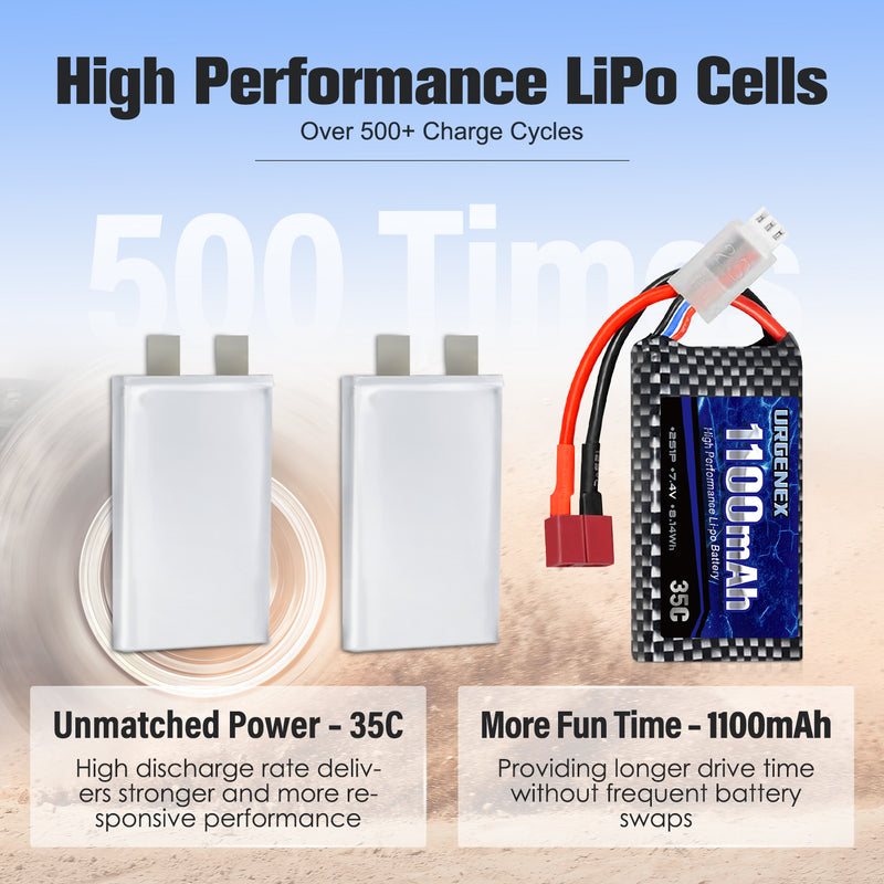 Load image into Gallery viewer, URGENEX 7.4V 1100mAh 2S 35C RC LiPo Battery with DeansT Plug