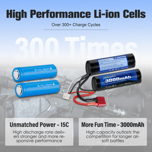 URGENEX 3000mAh Airsoft Battery 7.4V Nunchuck Battery with Deans T Plug 2S Rechargeable Stick Shape Butterfly Battery Fit for Most Airsoft Model Guns Rifles