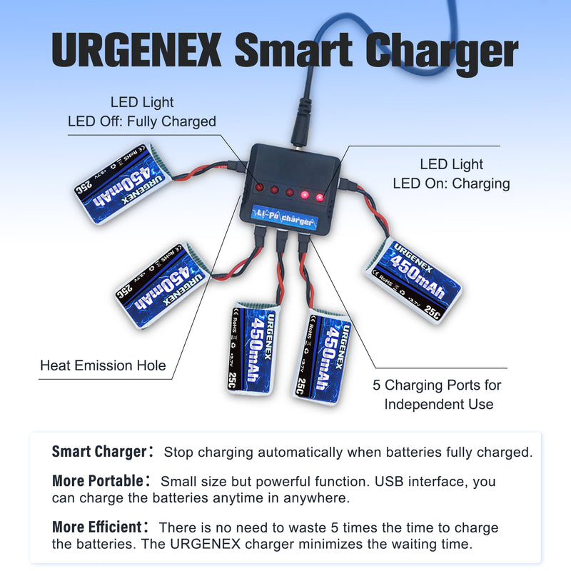 Load image into Gallery viewer, URGENEX 3.7V Drone Battery 450mAh 25C 1S Lipo Battery Fit for SYMA Holy Stone Drone Quadcopter Aircraft Parts 5PCS RC Battery with 5in1 Charger