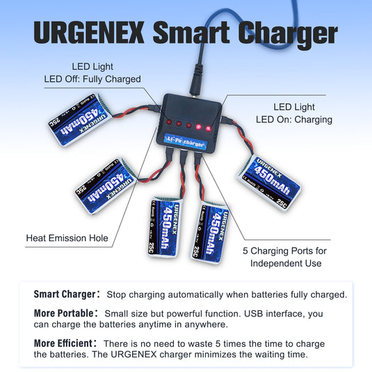 URGENEX 3.7V Drone Battery 450mAh 25C 1S Lipo Battery Fit for SYMA Holy Stone Drone Quadcopter Aircraft Parts 5PCS RC Battery with 5in1 Charger