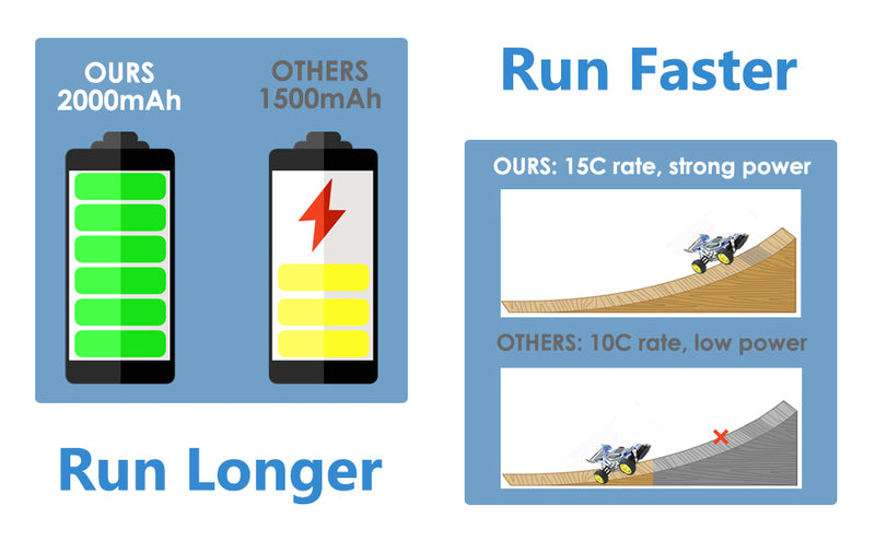 Load image into Gallery viewer, 3.7 V 2000 mAh Li-ion Battery for DEERC DE45 DE42 Remote Control Cars with SM-2P Plug