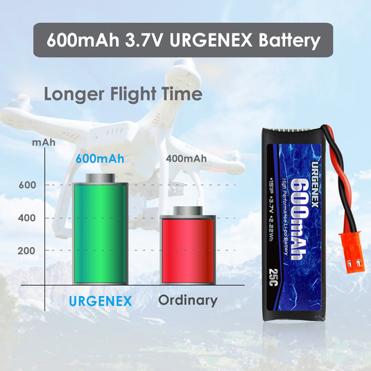URGENEX 3.7V 600mAh RC Drone Battery with JST Plug for UDI