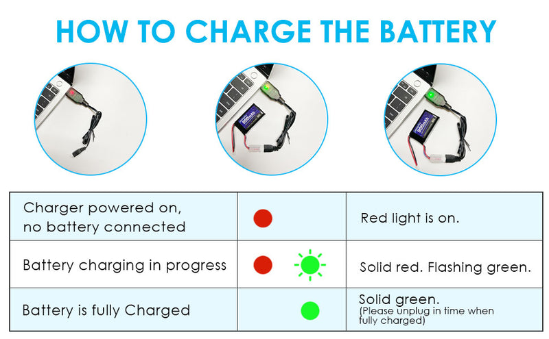 Load image into Gallery viewer, URGENEX 2S 7.4V 1A USB Battery Charger with XH-3P Connector