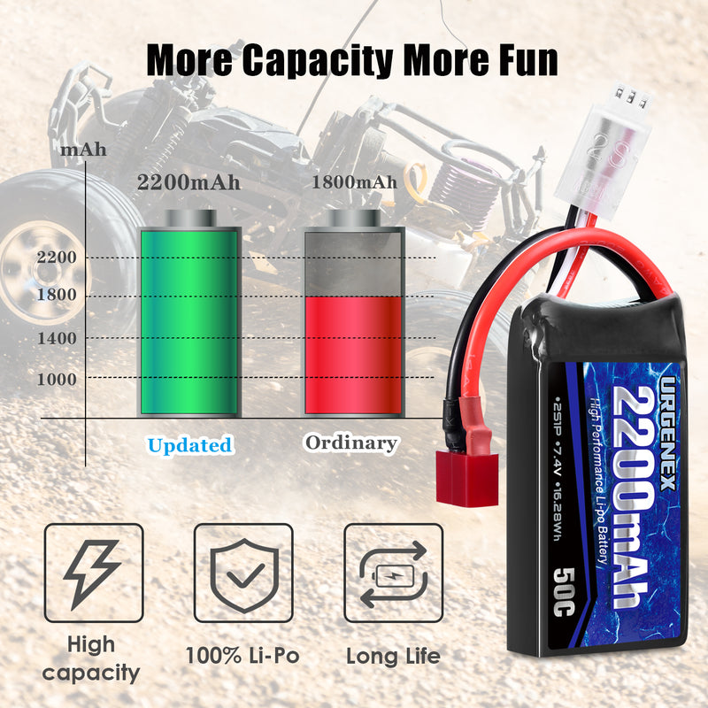 Load image into Gallery viewer, URGENEX 7.4V 2200mAh Lipo Battery 50C(Burst 80C) with Dean-Style T Plug Charges quickly, Great Runtime and Power Fit for RC Car Truggy(HBX 2996A/903A), RC Airplane, FPV Drone, UAV Quadcopter and Helicopter