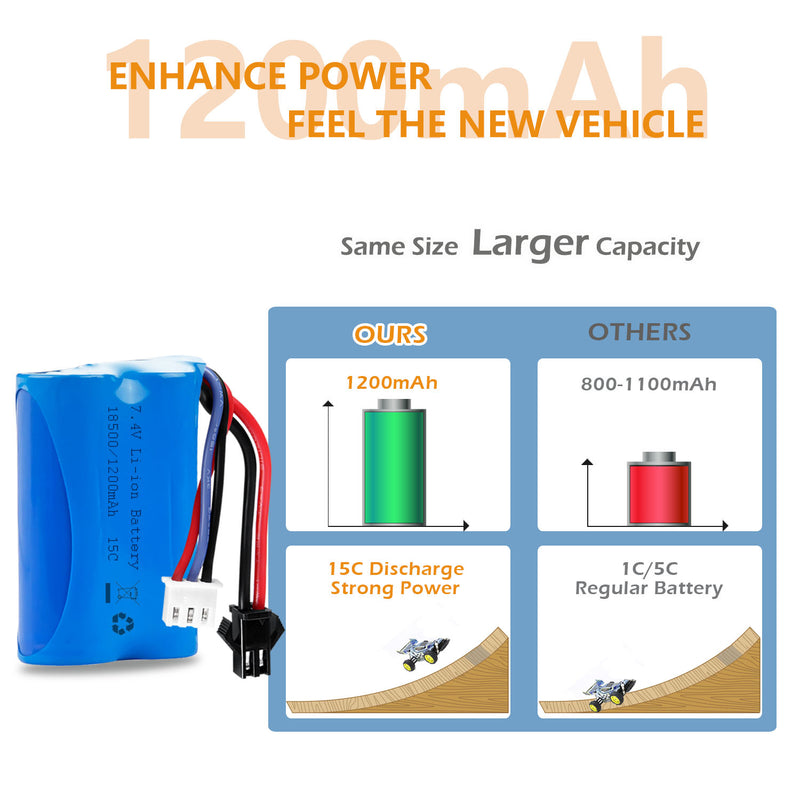 Load image into Gallery viewer, TKKJ Skytech H101 RC Boats Battery 7.4V 1200mAh Li-ion Battery SM2P Plug