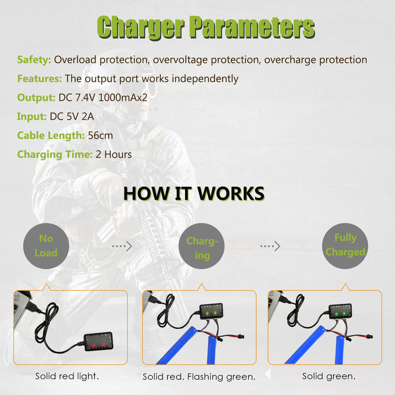 Load image into Gallery viewer, Gel Blaster Battery Upgraded 2800mAh SM2P Plug 7.4V Airsoft Battery