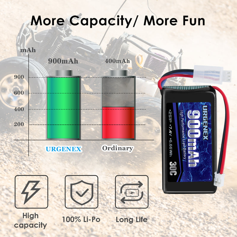 Load image into Gallery viewer, URGENEX 2S 900mah 30C 7.4V Lipo Battery Fit for Axial SCX24 and Most 1/10, 1/16, 1/18, 1/24 Scale RC Cars Trucks High Performance