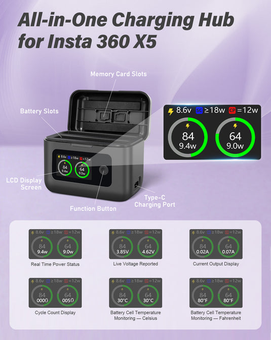 Insta 360 X5 Batteries 2 Pack 2800mAh 3.89V Replacement Camera Battery with Dual 2 Slot LCD Visual Display 27W Rapid Charging Hub, Compatible with Insta 360 X5 Action Camera (2 Batteries+ Charging Box / Only Charger Box)