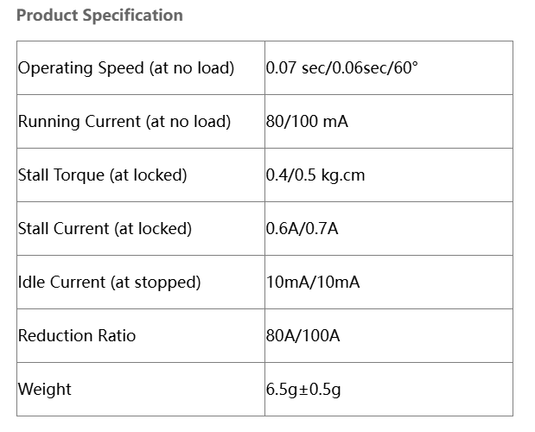 S0206  Micro Full Aluminium Case Servo Coreless Motor Digital RC, 1 Pack （Direct Factory Sale）