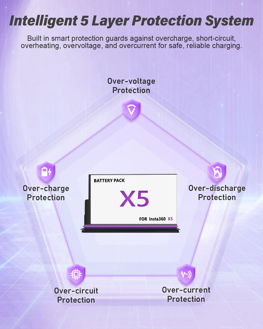 Insta 360 X5 Battery 2800mAh 3.89V Replacement Camera Battery, Compatible with Insta 360 X5 Action Camera , 1 /2 Pack