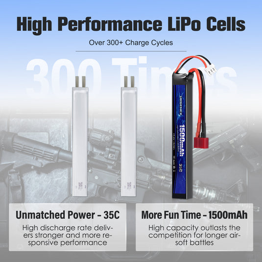 URGENEX Airsoft Battery 7.4V 1500mAh 35C High Discharge Rate Lipo Battery Pack with Deans T Plug Rechargeable 2S Lipo Battery for Airsoft Model Guns