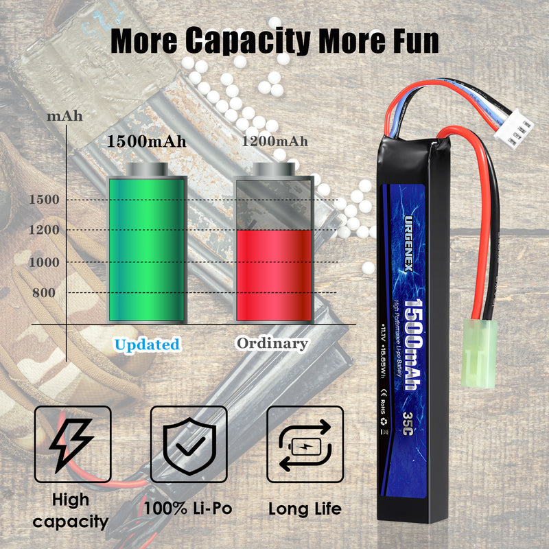 Load image into Gallery viewer, URGENEX Airsoft Battery 11.1V 1500mAh 35C High Discharge Rate Lipo Battery Pack with Mini Tamiya Plug Rechargeable 3S Lipo Battery for Airsoft Model Guns
