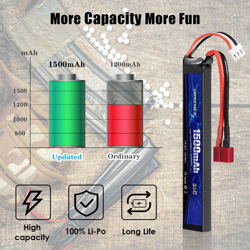 Load image into Gallery viewer, URGENEX Airsoft Battery 7.4V 1500mAh 35C High Discharge Rate Lipo Battery Pack with Deans T Plug Rechargeable 2S Lipo Battery for Airsoft Model Guns
