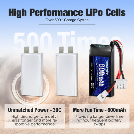 URGENEX FCX24 Battery 7.4V 600mAh 30C Lipo Battery with Molex Plug Fit for FMS FCX24 Atlas RC Car, Truck, Truggy 2S Rechargeable Li-Po Battery 2 Pack with 1 to 2 USB Charger