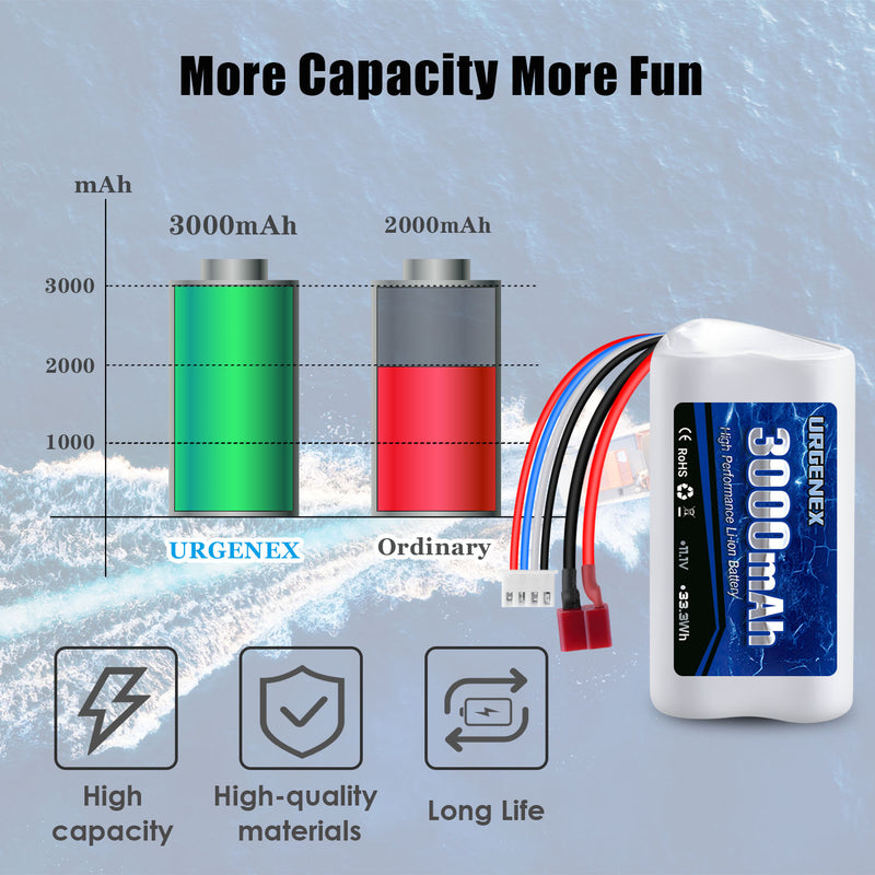 Load image into Gallery viewer, URGENEX 11.1V 3000mAh Li-ion Battery for R608 Brushless RC Boat 15C 3000mAh High Capacity RC Battery with Deans T Plug 33.3Wh 3S RC Boat Battery Fit for DEERC 2104 210E 200E High Speed RC Boats
