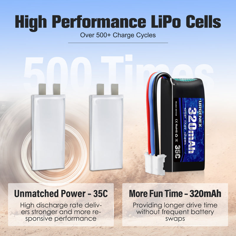 Load image into Gallery viewer, URGENEX 7.4V Lipo Battery 2S 35C 320mAh Rechargeable Lipo Battery PH2.0 3PIN Plug with USB Charger Cable Compatible with UMX 2S Airplane
