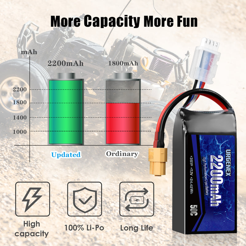 Load image into Gallery viewer, URGENEX 3S Lipo Battery 2200mAh 11.1V 50C High Discharge Rate RC Batteries with XT60 Connector Fit for RC Car Truggy, RC Airplane, FPV Drone, UAV Quadcopter, Helicopter and RC Boats Racing Models
