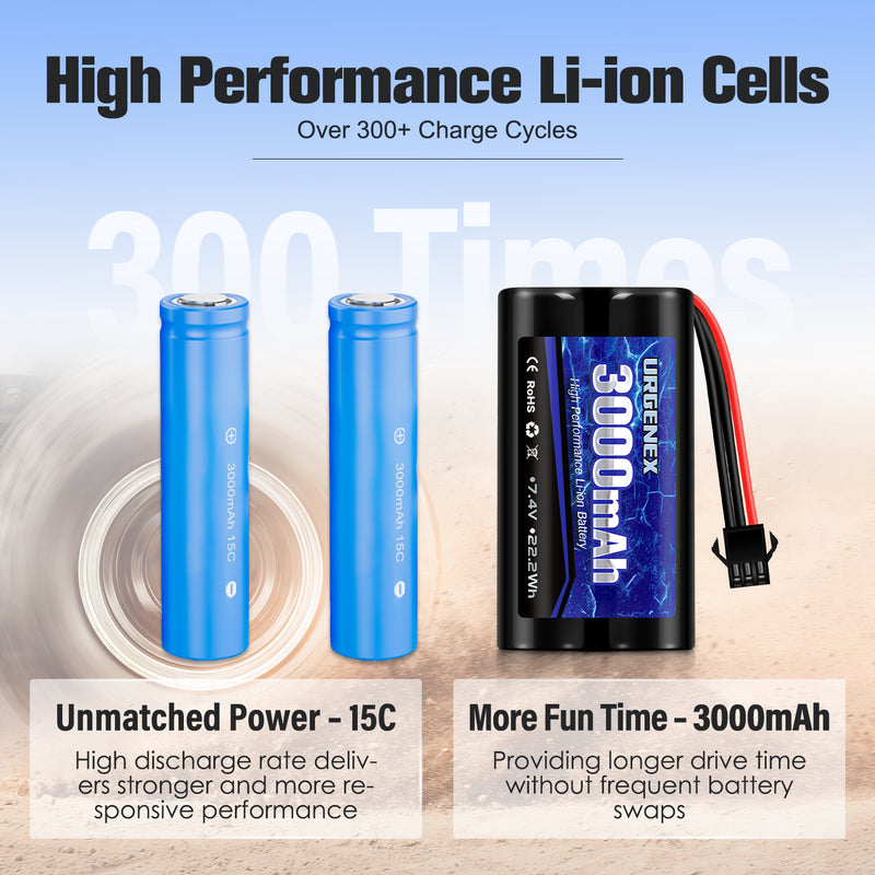 Load image into Gallery viewer, 2S RC Battery 3000mAh 7.4V Li-ion Battery with SM3P Plug 2S Rechargeable RC Battery with 2 USB Chargers Fit for RC Toys RC Car Truck and RC Tank
