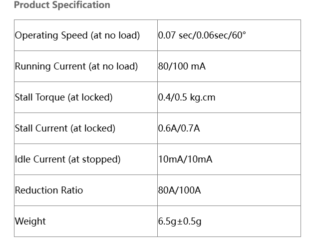 Load image into Gallery viewer, S0205 Digital Metal Gear Iron Core Motor RC Servo For RC Helicopter , 1 Pack（Direct Factory Sale）
