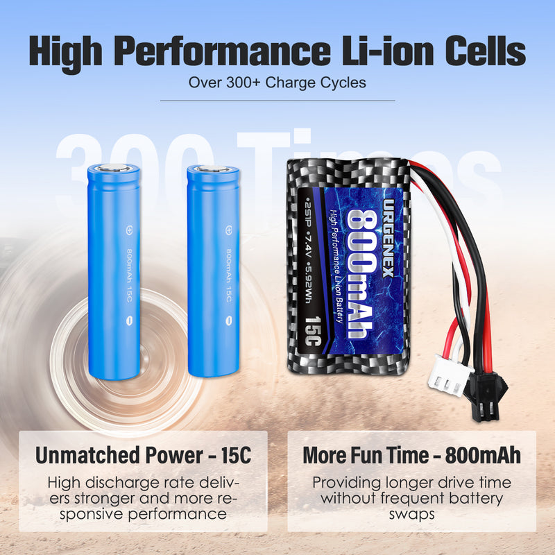 Load image into Gallery viewer, URGENEX 2 Pack 7.4V 800mAh 2S 15C Li-ion Battery  with 7.4V USB Chargers (Double Port)
