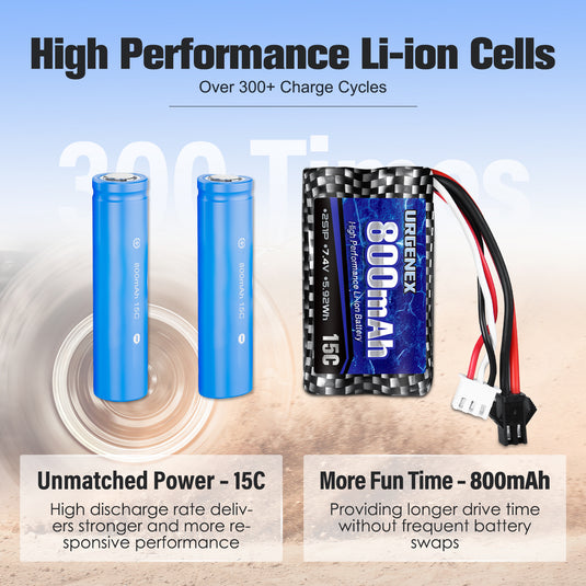 URGENEX 2 Pack 7.4V 800mAh 2S 15C Li-ion Battery  with 7.4V USB Chargers (Double Port)