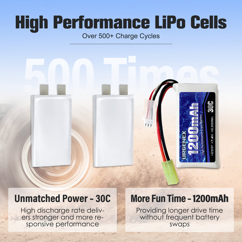 Load image into Gallery viewer, 7.4V Lipo Battery 1200mAh with Mini Tamiya Plug 2S 30C 8.88Wh Rechargeable Lipo Battery Campatibal with DEERC 302E/E300 1/18 Scale 9300 9310 300E RC Car Truck with USB Charger Cable 2 Pack
