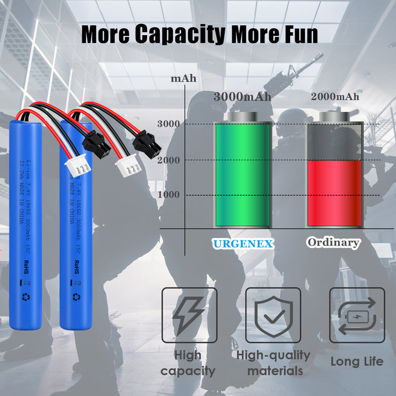 Load image into Gallery viewer, URGENEX Airsoft Battery 7.4V 3000mAh High Capacity Splatter Ball Gun Battery Pack with SM2P Plug and Mini Tamiya Plug Cable Fit for SRB1200, SRB400, SRB400-SUB, MP5K, M4, M110 Airsoft Gun Toy
