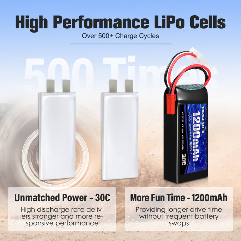 Load image into Gallery viewer, URGENEX 7.4V 1200mAh RC Car Battery, Rechargeable Lipo Battery with JST Plug 1200mAh 30C
