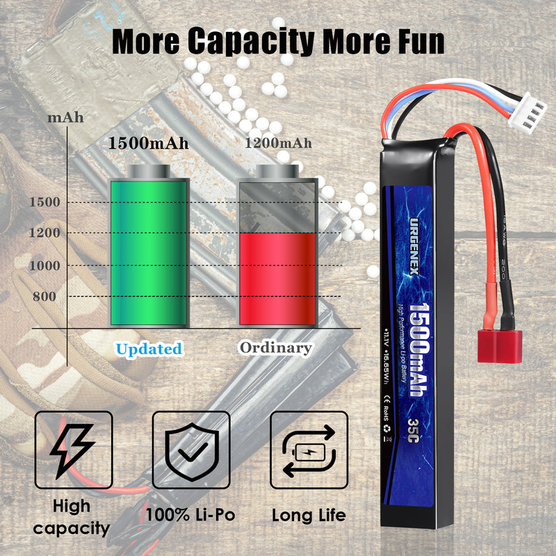 Load image into Gallery viewer, URGENEX Airsoft Battery 11.1V 1500mAh 35C High Discharge Rate Lipo Battery Pack with Deans T Plug Rechargeable 3S Lipo Battery for Airsoft Model Guns
