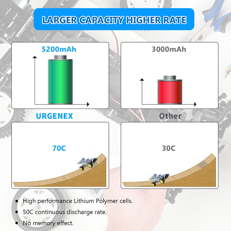 Load image into Gallery viewer, URGENEX 7.4V 5200mAh Lipo Battery 2S 70C High Discharge Rate RC Batteries with Deans T Plug Fit for RC Car Truck, RC Airplane, FPV Drone, UAV Quadcopter and Helicopter
