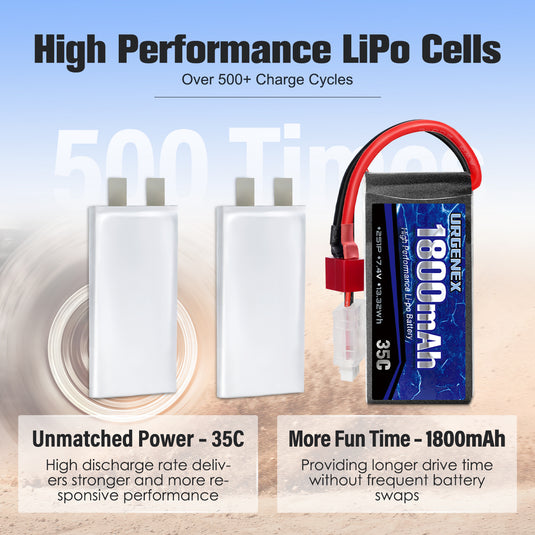 URGENEX 2s 1800mah 35C 7.4V Lipo Battery (2 Pack) & 1to2 Battery Charger