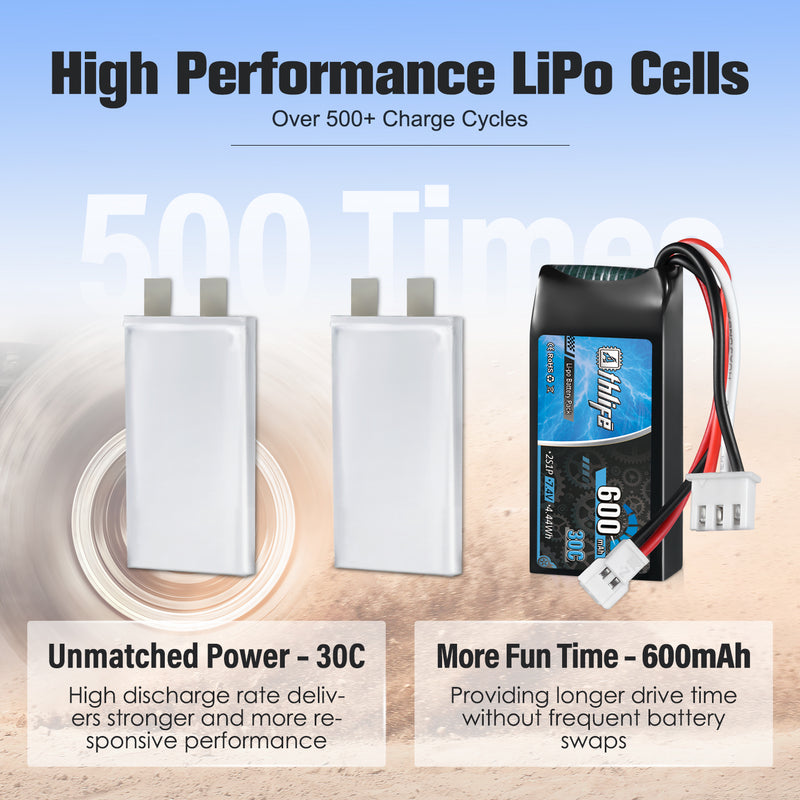 Load image into Gallery viewer, Athlife FCX24 Battery 7.4V 600mAh 30C Lipo Battery with Molex Plug
