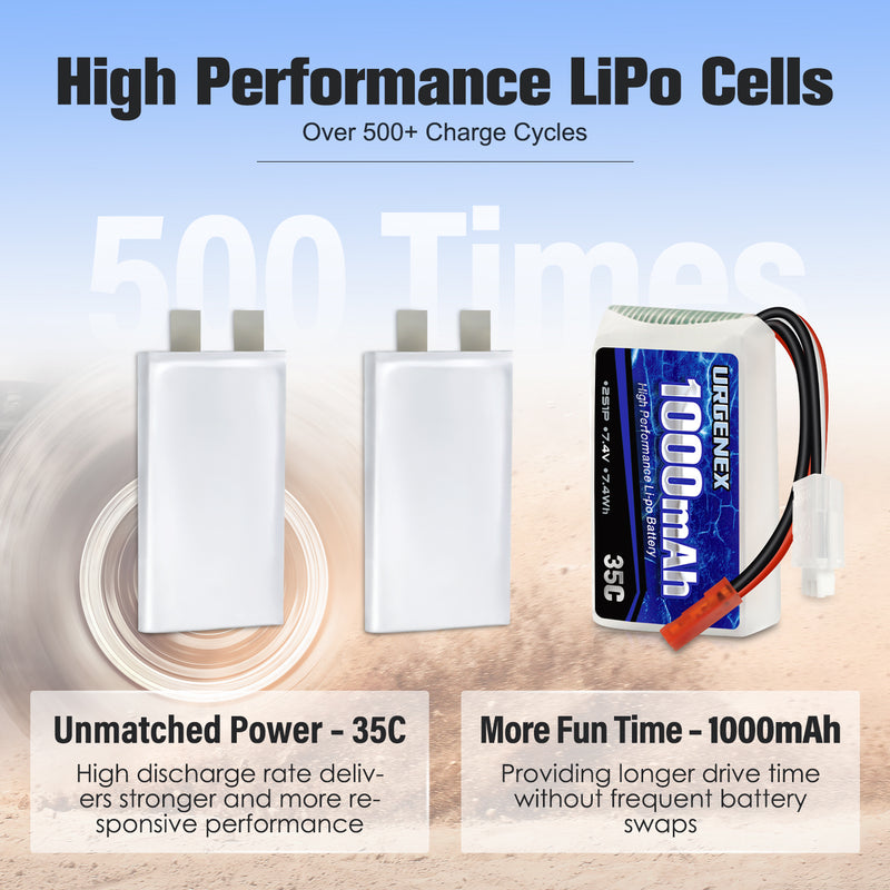 Load image into Gallery viewer, URGENEX 7.4V Lipo Battery 1000mAh 2S Li-Po Battery 35C with JST Plug RC Batteries Fit for WLtoys Rc Cars A949 A959 A969 A979 K929 and Most 1/10, 1/16, 1/18, 1/24 Scale RC Cars Remote Control Cars
