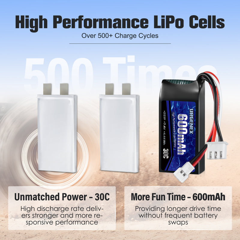 Load image into Gallery viewer, URGENEX FCX24 Battery 7.4V 600mAh 30C Lipo Battery with Molex Plug Fit for FMS FCX24 Atlas RC Car, Truck, Truggy 2S Rechargeable Li-Po Battery 2 Pack
