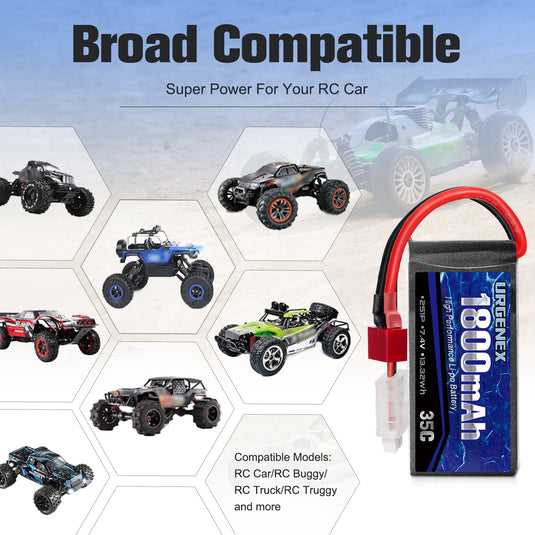 URGENEX 2s 1800mah 35C 7.4V Lipo Battery (2 Pack) & 1to2 Battery Charger