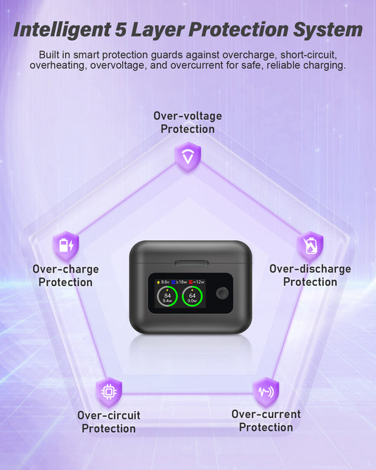 Insta 360 X5 Batteries 2 Pack 2800mAh 3.89V Replacement Camera Battery with Dual 2 Slot LCD Visual Display 27W Rapid Charging Hub, Compatible with Insta 360 X5 Action Camera (2 Batteries+ Charging Box / Only Charger Box)