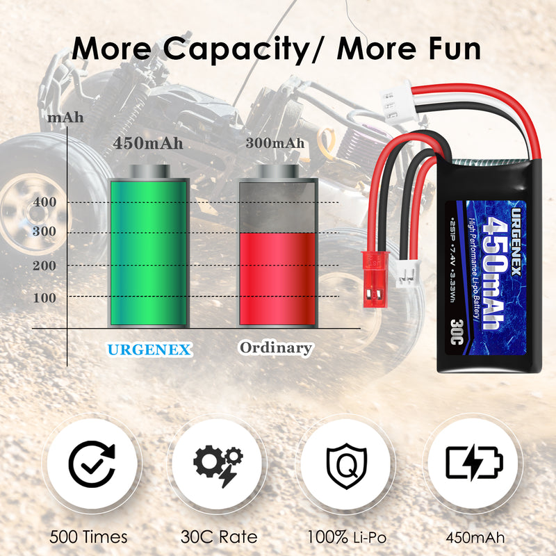 Load image into Gallery viewer, URGENEX 2S 30C 450mAh Rechargeable Lipo Battery with JST &amp; PH2.0 Plug Fit for SCX24 RC Car Truck
