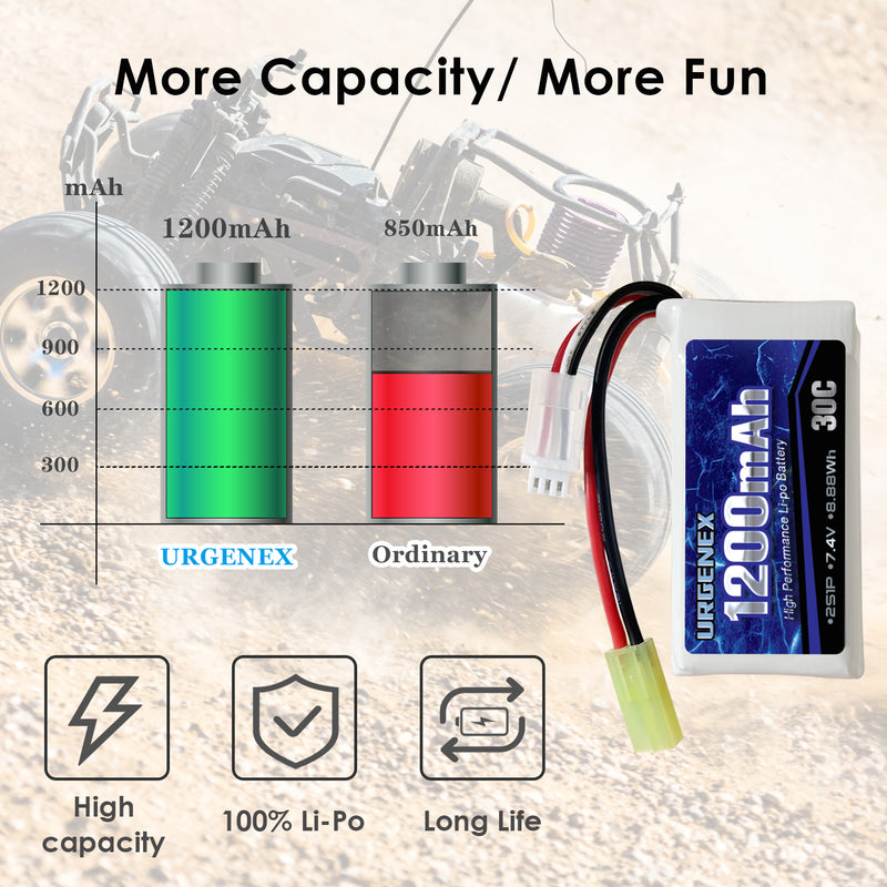Load image into Gallery viewer, 7.4V Lipo Battery 1200mAh with Mini Tamiya Plug 2S 30C 8.88Wh Rechargeable Lipo Battery Campatibal with DEERC 302E/E300 1/18 Scale 9300 9310 300E RC Car Truck with USB Charger Cable 2 Pack
